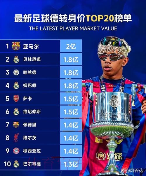 德转对比皇萨三位年轻中场身价 配文新时代到来 德转对比皇萨三位年轻中场身价 配文新时代到来